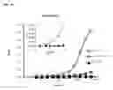 Fig. 16 - METHODS AND COMPOSITIONS FOR MODULATING IL-17F/IL-17A BIOLOGICAL ACTIVITY