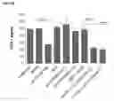 Fig. 23 - METHODS AND COMPOSITIONS FOR MODULATING IL-17F/IL-17A BIOLOGICAL ACTIVITY