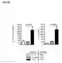 Fig. 24 - METHODS AND COMPOSITIONS FOR MODULATING IL-17F/IL-17A BIOLOGICAL ACTIVITY