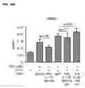 Fig. 28 - METHODS AND COMPOSITIONS FOR MODULATING IL-17F/IL-17A BIOLOGICAL ACTIVITY