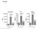 Fig. 31 - METHODS AND COMPOSITIONS FOR MODULATING IL-17F/IL-17A BIOLOGICAL ACTIVITY
