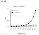 Fig. 35 - METHODS AND COMPOSITIONS FOR MODULATING IL-17F/IL-17A BIOLOGICAL ACTIVITY