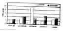 Fig. 01 - Methods for reducing viral load in HIV-1-infected patients