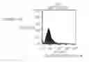Fig. 01 - Humanized anti-CCR2 antibodies and methods of use therefor