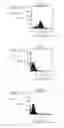 Fig. 03 - Humanized anti-CCR2 antibodies and methods of use therefor