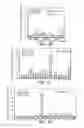 Fig. 08 - GENE AMPLIFICATION OF COACTIVATOR COAA AND USES THEREOF