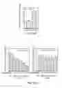 Fig. 12 - GENE AMPLIFICATION OF COACTIVATOR COAA AND USES THEREOF