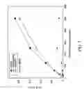 Fig. 06 - Antibodies to complementary peptides of thrombin or portions thereof