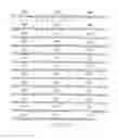Fig. 04 - Death domain containing receptor 4 antibodies and methods