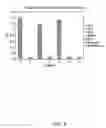 Fig. 05 - Ligands that bind a receptor