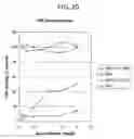 Fig. 22 - Ligands that bind a receptor