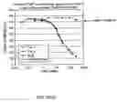 Fig. 32 - Ligands that bind a receptor