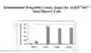 Fig. 08 - Stem cell populations and methods of use