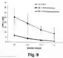 Fig. 09 - Methods of using B7-DC molecules to induce or enhance an immune response