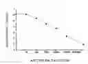 Fig. 01 - Process for the preparation and use of a bivalent vaccine against morphine-heroine addiction