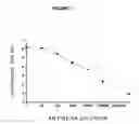 Fig. 02 - Process for the preparation and use of a bivalent vaccine against morphine-heroine addiction