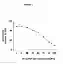 Fig. 04 - Process for the preparation and use of a bivalent vaccine against morphine-heroine addiction