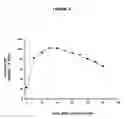 Fig. 05 - Process for the preparation and use of a bivalent vaccine against morphine-heroine addiction
