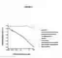 Fig. 06 - Process for the preparation and use of a bivalent vaccine against morphine-heroine addiction
