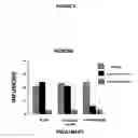 Fig. 07 - Process for the preparation and use of a bivalent vaccine against morphine-heroine addiction
