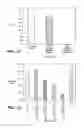 Fig. 10 - COMPOSITIONS AND METHODS FOR PROTECTING ORGANS, TISSUE AND CELLS FROM IMMUNE SYSTEM-MEDIATED DAMAGE