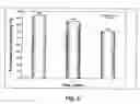 Fig. 03 - Multifunctional Cosmetic Composition, Process For Preparing Said Cosmetic Composition and Cosmetic Product