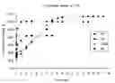 Fig. 01 - COMPOSITIONS AND METHODS FOR COATING MEDICAL IMPLANTS