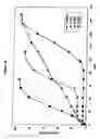 Fig. 03 - EXTENDED RELEASE BIODEGRADABLE OCULAR IMPLANTS
