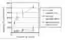Fig. 01 - TARGETED DELIVERY AND EXPRESSION OF PROCOAGULANT HEMOSTATIC ACTIVITY