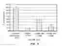 Fig. 04 - TARGETED DELIVERY AND EXPRESSION OF PROCOAGULANT HEMOSTATIC ACTIVITY