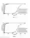 Fig. 05 - COMBINED PHARMACEUTICAL FORMULATION WITH CONTROLLED-RELEASE COMPRISING DIHYDROPYRIDINE CALCIUM CHANNEL BLOCKERS AND HMG-COA REDUCTASE INHIBITORS