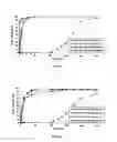 Fig. 06 - COMBINED PHARMACEUTICAL FORMULATION WITH CONTROLLED-RELEASE COMPRISING DIHYDROPYRIDINE CALCIUM CHANNEL BLOCKERS AND HMG-COA REDUCTASE INHIBITORS