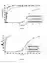 Fig. 07 - COMBINED PHARMACEUTICAL FORMULATION WITH CONTROLLED-RELEASE COMPRISING DIHYDROPYRIDINE CALCIUM CHANNEL BLOCKERS AND HMG-COA REDUCTASE INHIBITORS