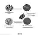 Fig. 07 - Porous Polyelectrolyte Materials
