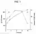 Fig. 07 - TARGETED ACTIVE AGENT DELIVERY SYSTEM BASED ON CALCIUM PHOSPHATE NANOPARTICLES
