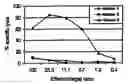 Fig. 01 - Method for production of bioresorbable microparticles, microparticles thus obtained and use thereof