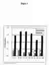 Fig. 03 - Method for production of bioresorbable microparticles, microparticles thus obtained and use thereof