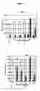 Fig. 04 - Method for production of bioresorbable microparticles, microparticles thus obtained and use thereof