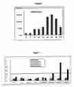 Fig. 06 - Method for production of bioresorbable microparticles, microparticles thus obtained and use thereof