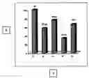Fig. 01 - Compositions for Enhanced Absorption of Biologically Active Agents