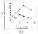 Fig. 03 - Compositions for Enhanced Absorption of Biologically Active Agents