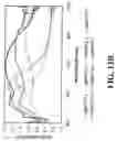 Fig. 16 - Nanoshells and Discrete Polymer-Coated Nanoshells, Methods For Making and Using Same