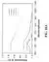 Fig. 22 - Nanoshells and Discrete Polymer-Coated Nanoshells, Methods For Making and Using Same