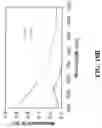Fig. 23 - Nanoshells and Discrete Polymer-Coated Nanoshells, Methods For Making and Using Same