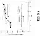 Fig. 27 - Nanoshells and Discrete Polymer-Coated Nanoshells, Methods For Making and Using Same