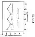 Fig. 29 - Nanoshells and Discrete Polymer-Coated Nanoshells, Methods For Making and Using Same