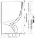 Fig. 50 - Nanoshells and Discrete Polymer-Coated Nanoshells, Methods For Making and Using Same