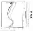 Fig. 52 - Nanoshells and Discrete Polymer-Coated Nanoshells, Methods For Making and Using Same