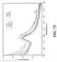 Fig. 58 - Nanoshells and Discrete Polymer-Coated Nanoshells, Methods For Making and Using Same