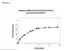 Fig. 02 - Hydrogel Microspheres with Improved Release Profile